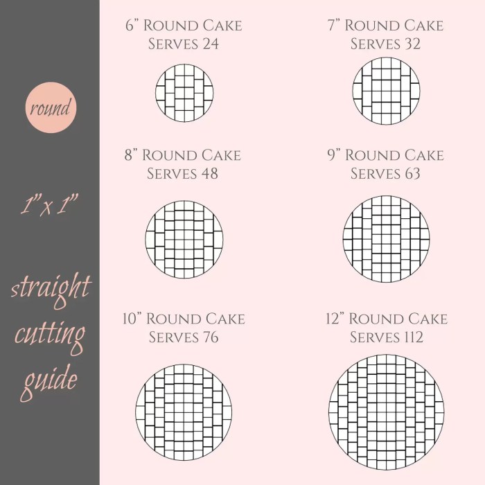 How to decorate round cake